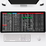 Quick Key Super Large Anti-Slip Keyboard Pad - with Office Software Shortcuts Pattern, Excel Shortcut Mouse Pad Non-Slip
